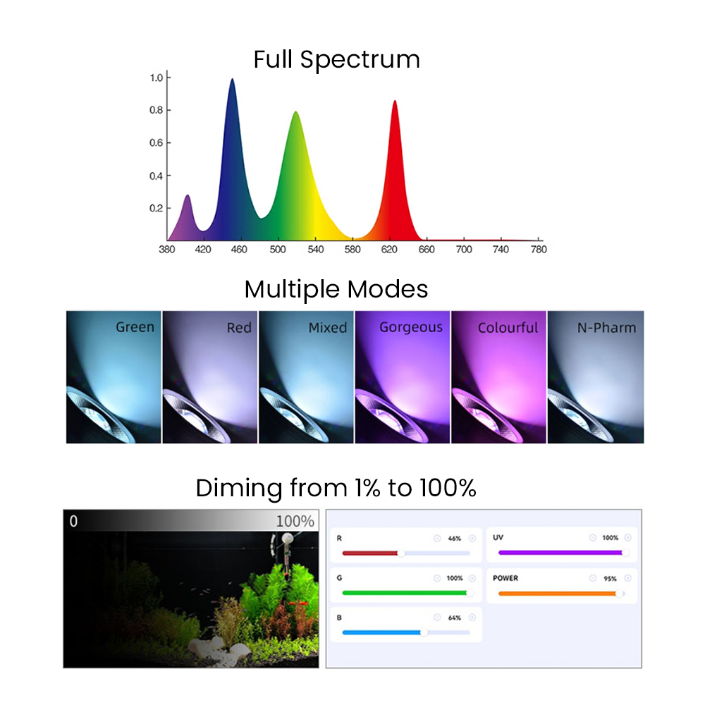 Full Spectrum Bluetooth 3.0 Ap - Aquarium Light review and price