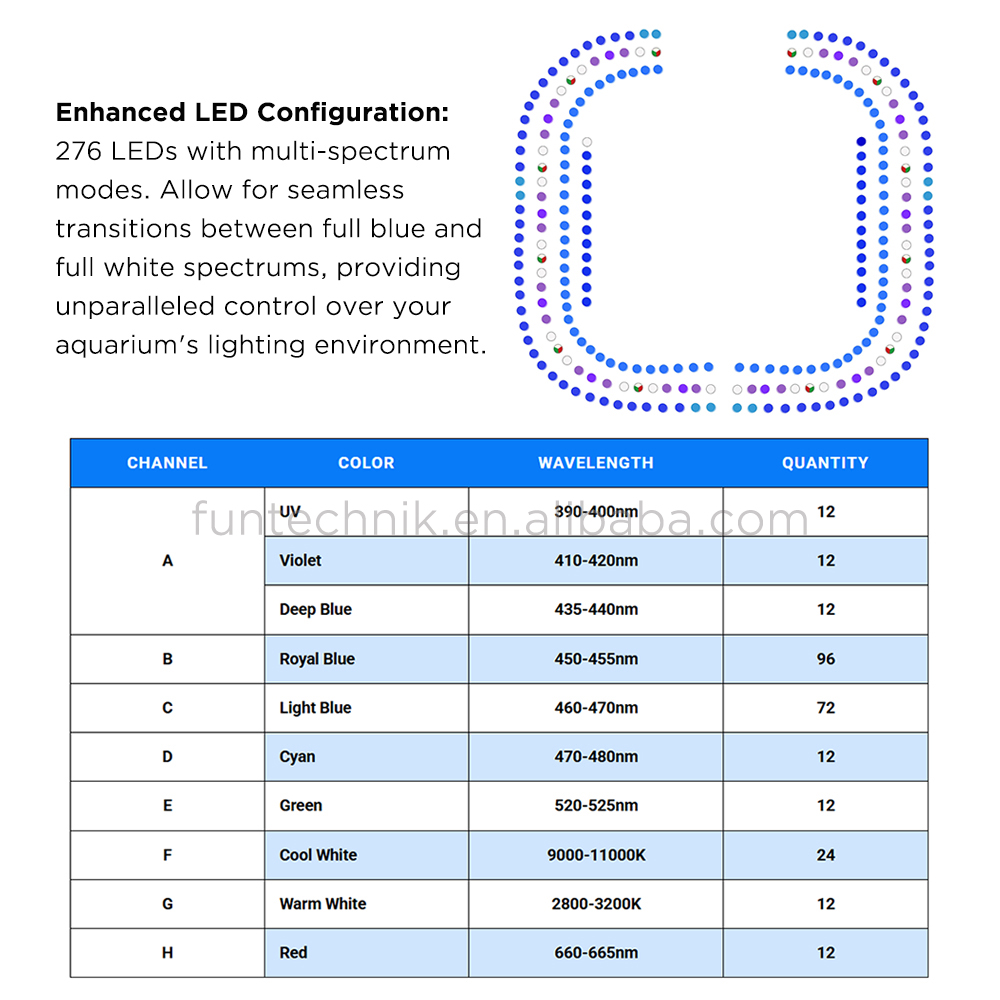 Maxspect E8-230 Ethereal Infin - Aquarium Light review and price