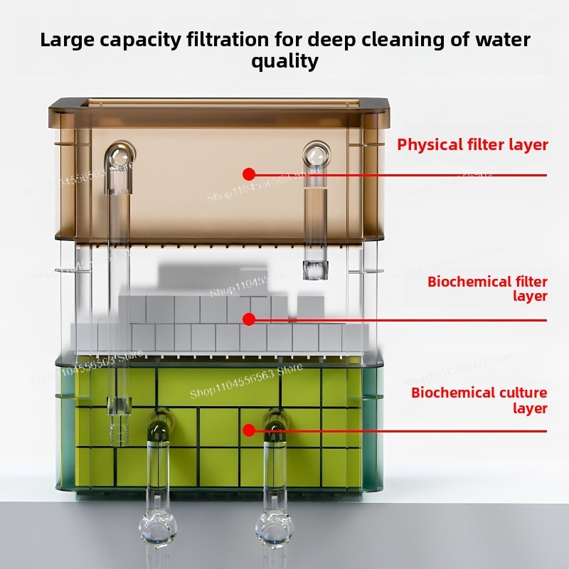 Fish Tank Turnover Box Filter  - Fish Tank Filter review and price